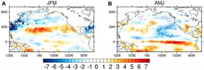 Possible Impact of Boreal Winter Siberian High on ENSO Development in the Following Year